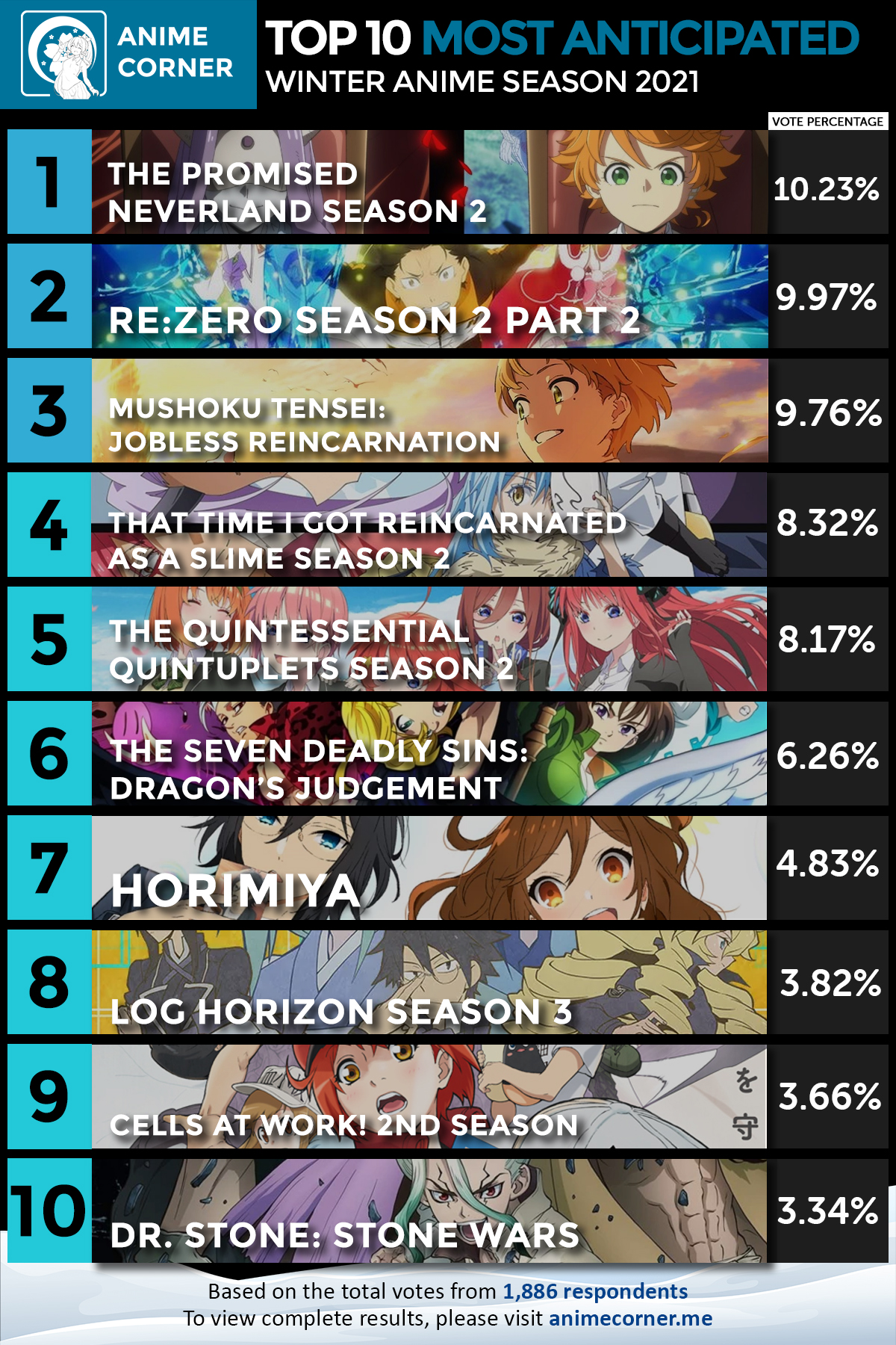 Top 10 most-streamed full openings of Winter 2021 on Spotify : r/anime