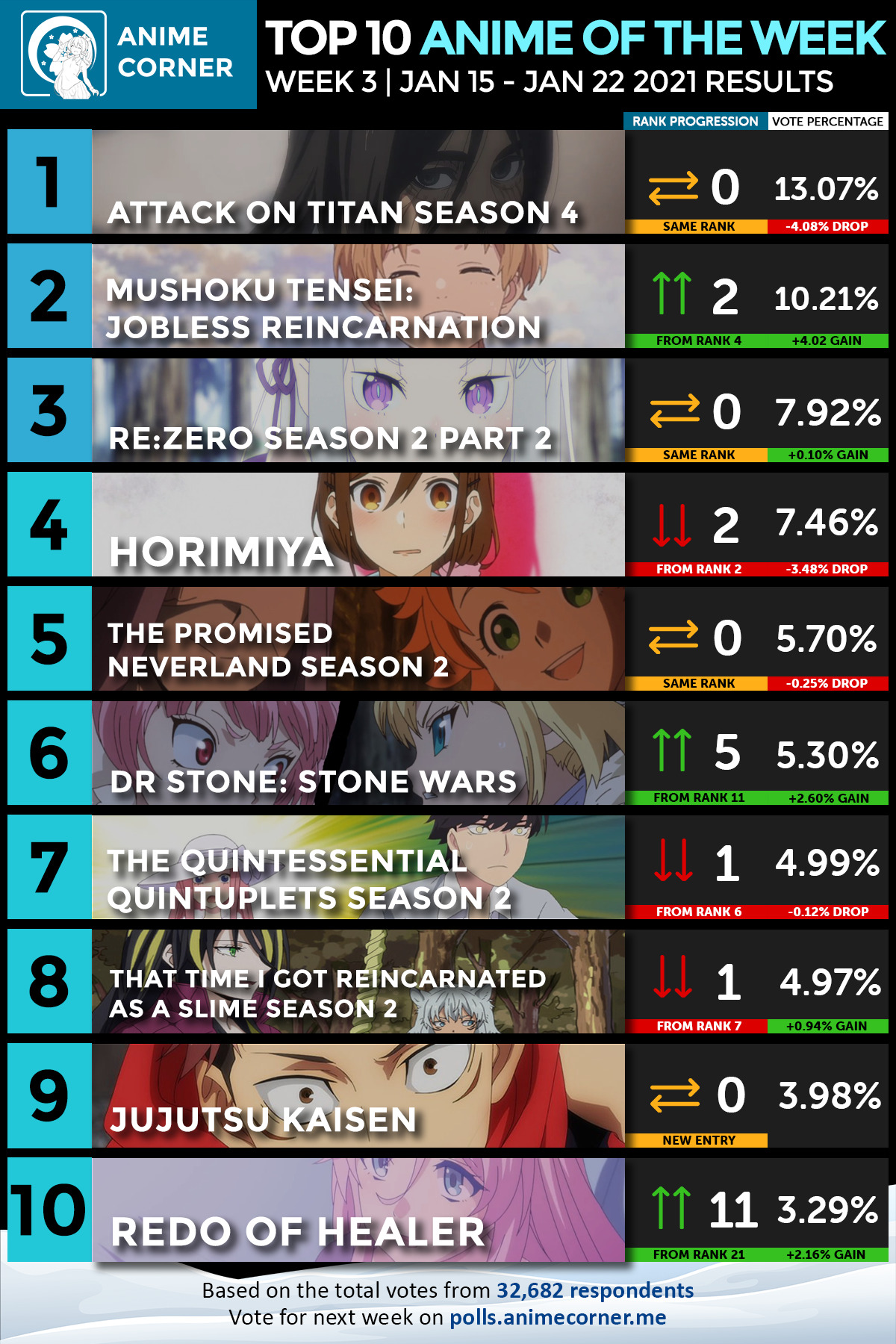 Winter 2021 Anime Rankings – Week 03 - Anime Corner