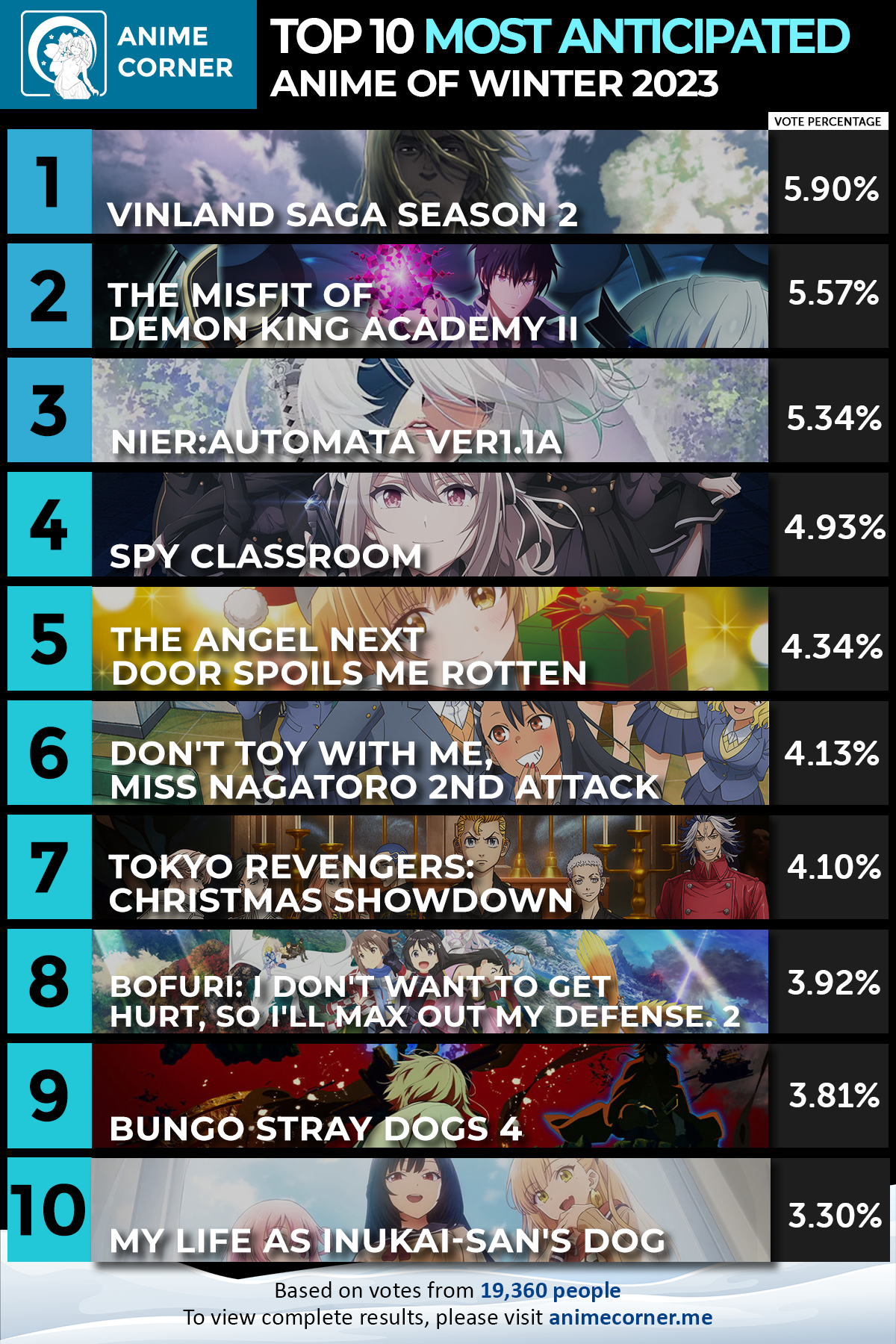 Winter 2023 Most Anticipated Anime – Rankings - Anime Corner