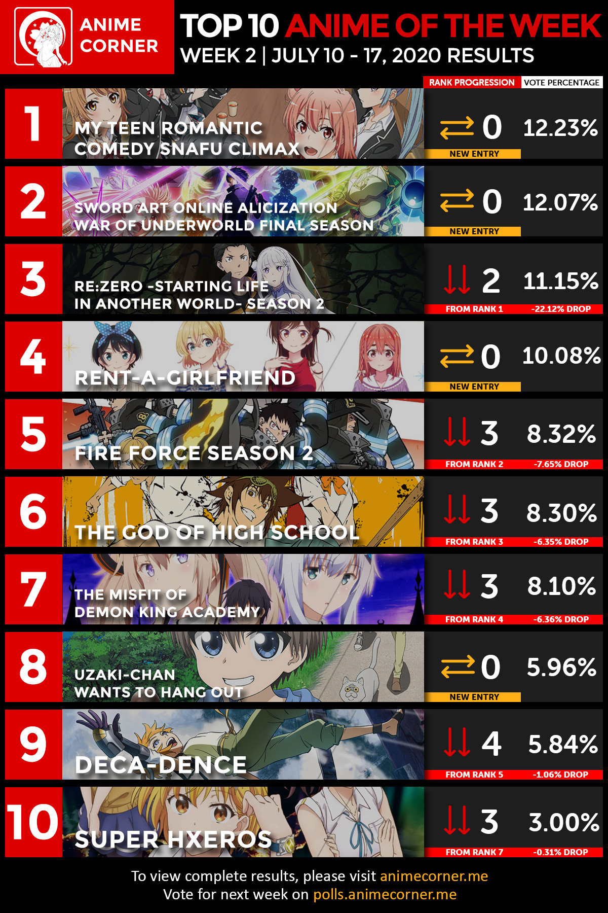 Top 10 Summer Anime 2020 Rankings Week 2