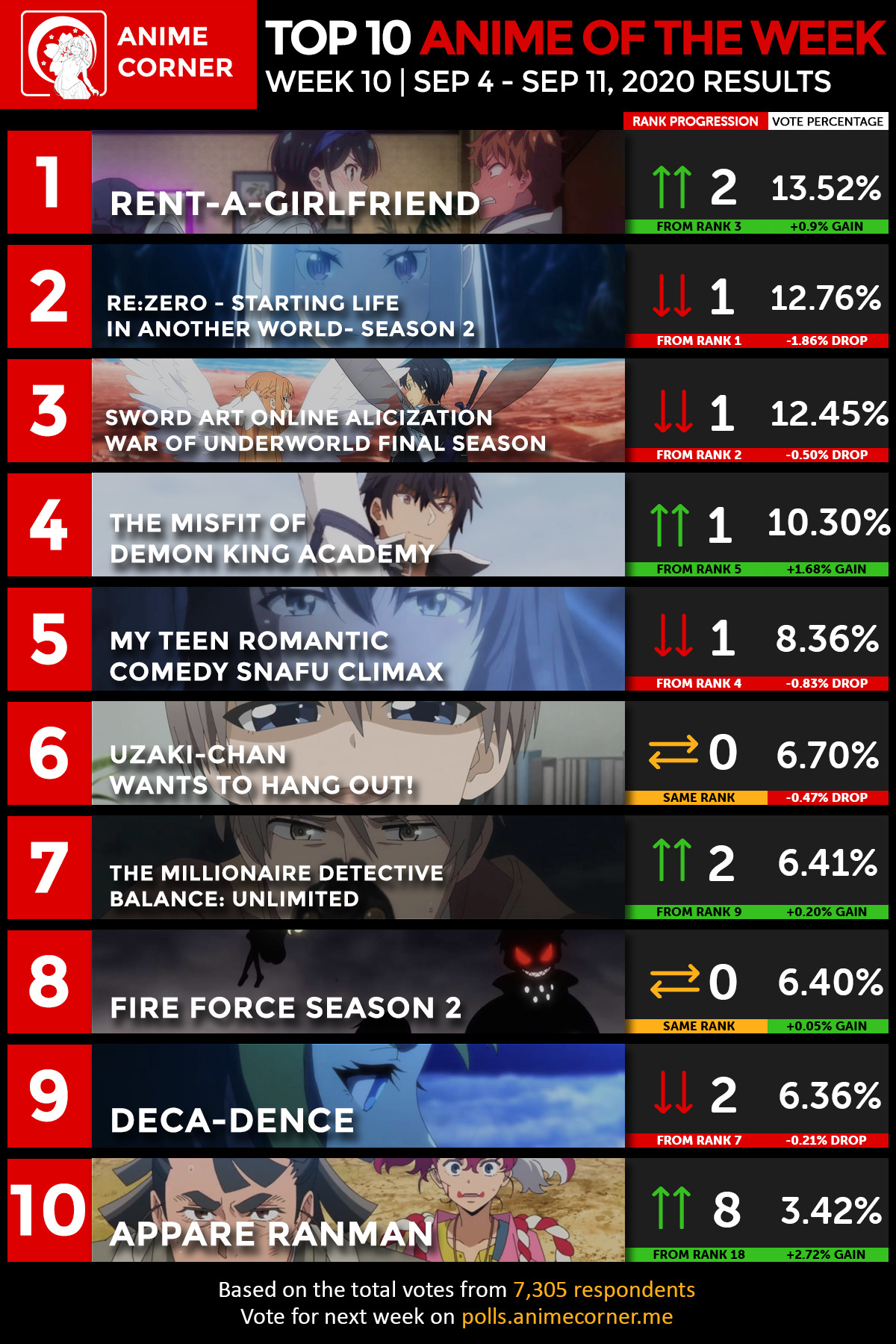 Top 10 Anime of Summer 2020 | Week 10 |September 4 – September 11, 2020