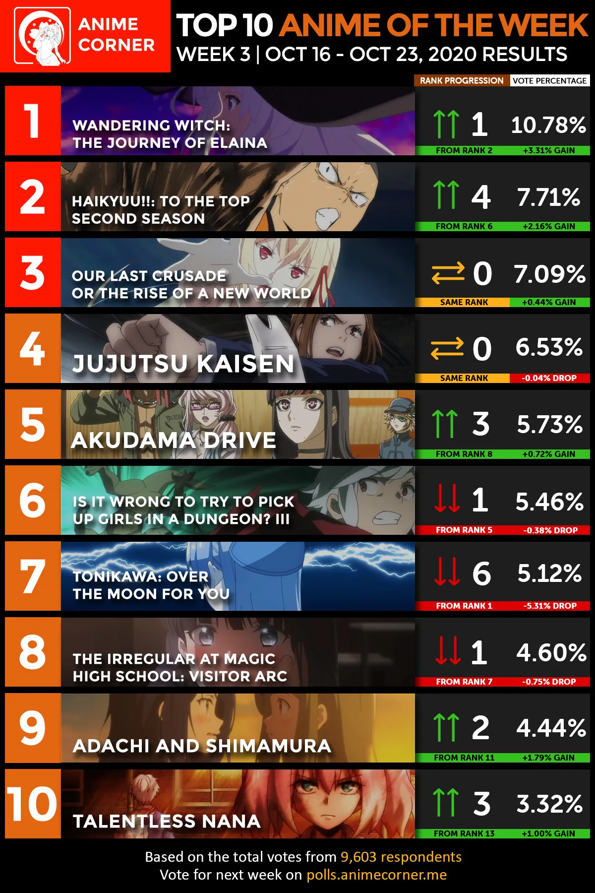Fall 2020 Anime Rankings – Week 3 - Anime Corner