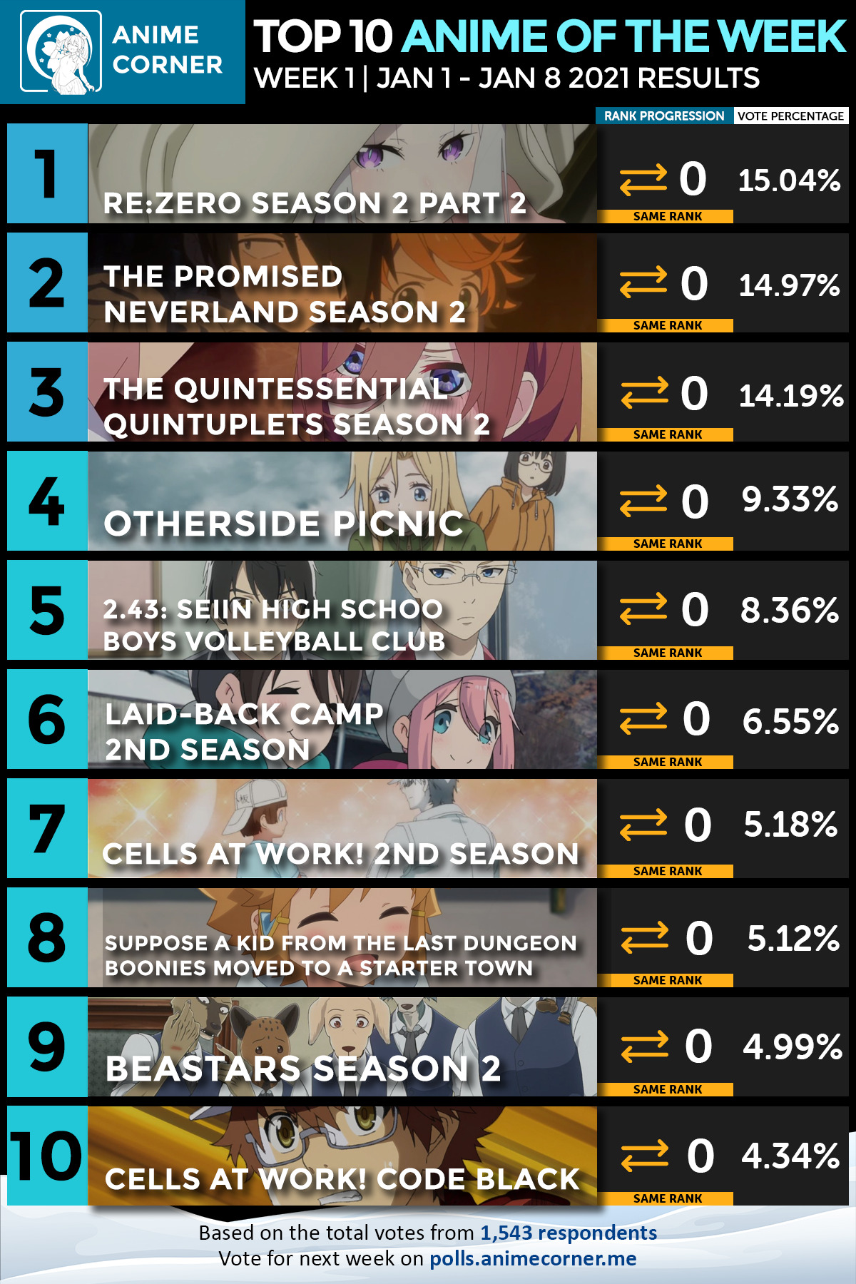 Top 10 Winter 2021 Anime of the Week #1