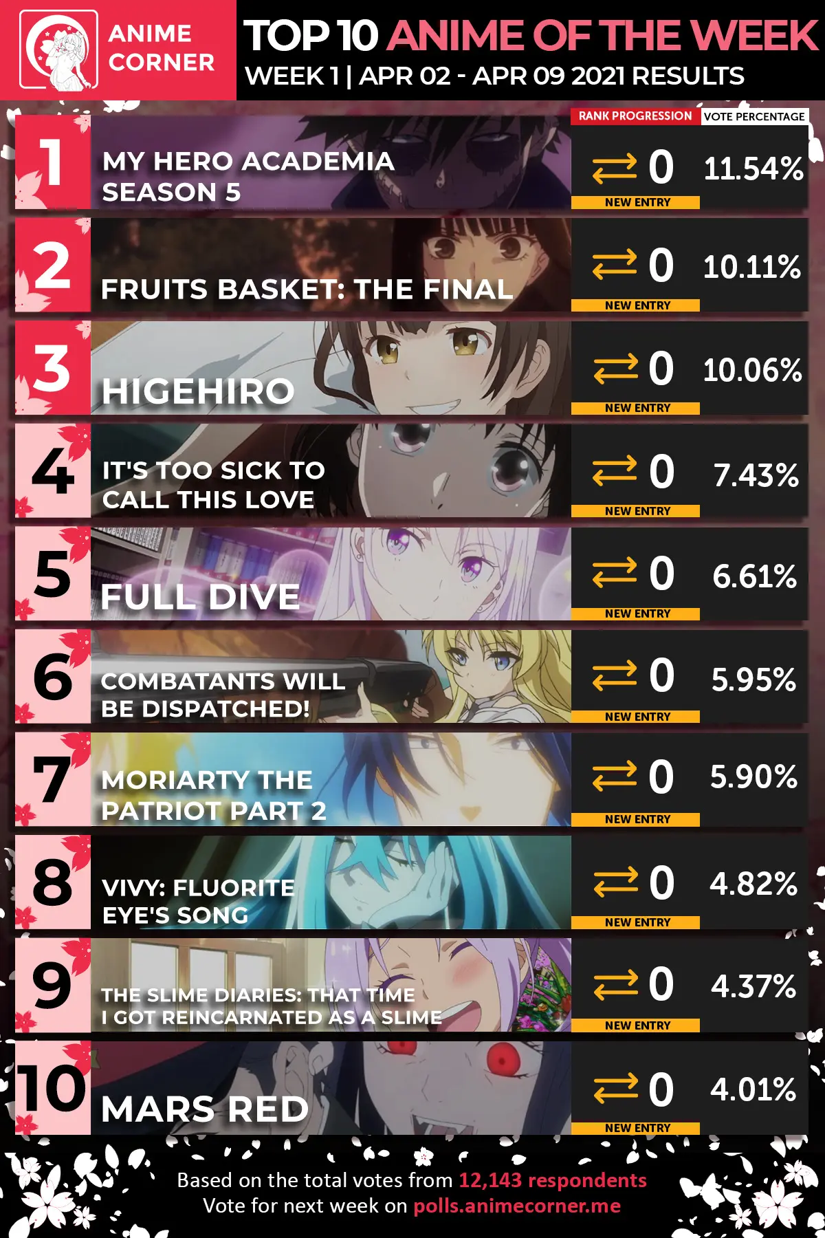 Spring 2021 Top Anime Rankings - Week 01 - Anime Corner
