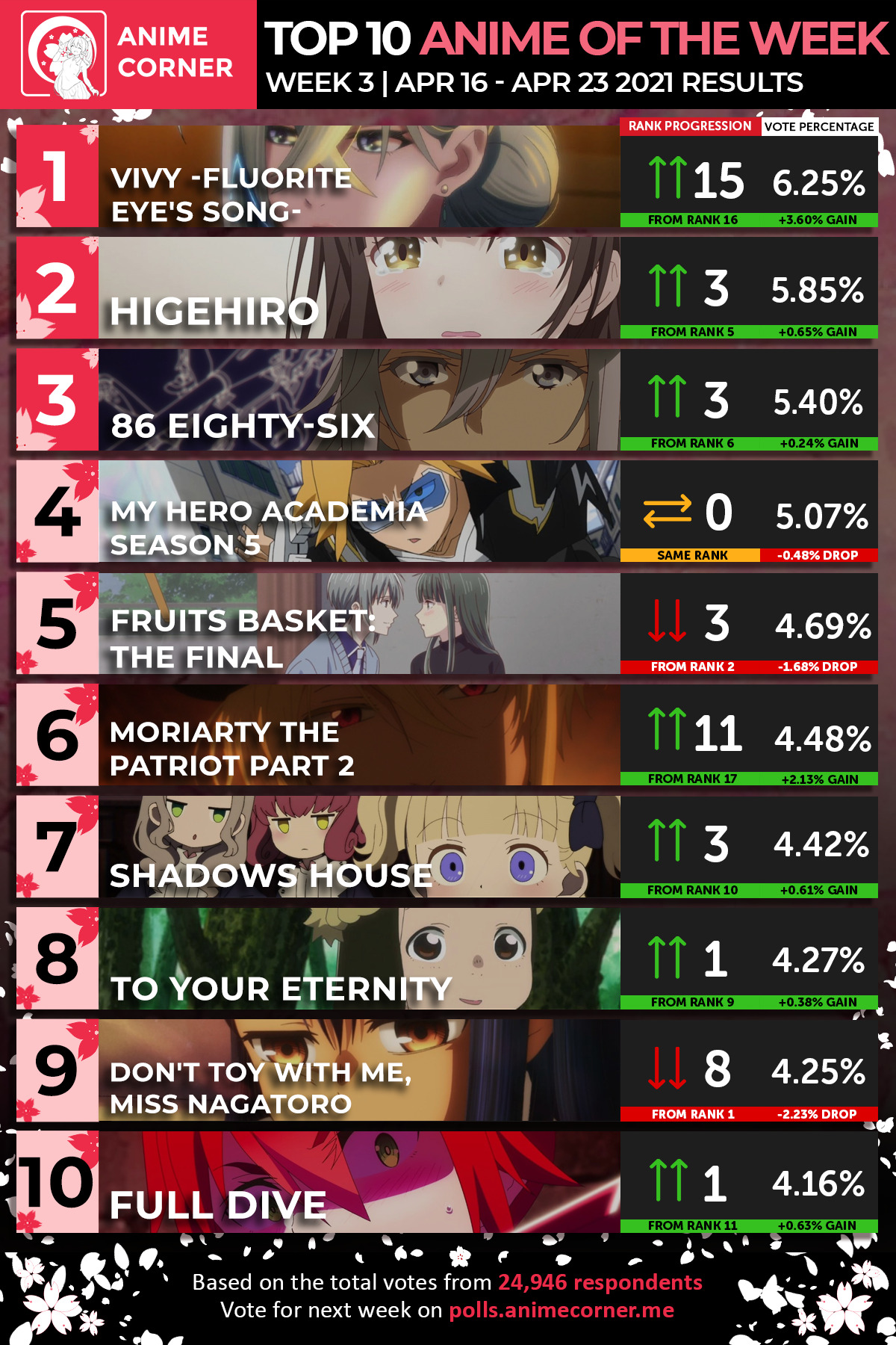 Spring 2021 Top Anime Rankings – Week 03 - Anime Corner
