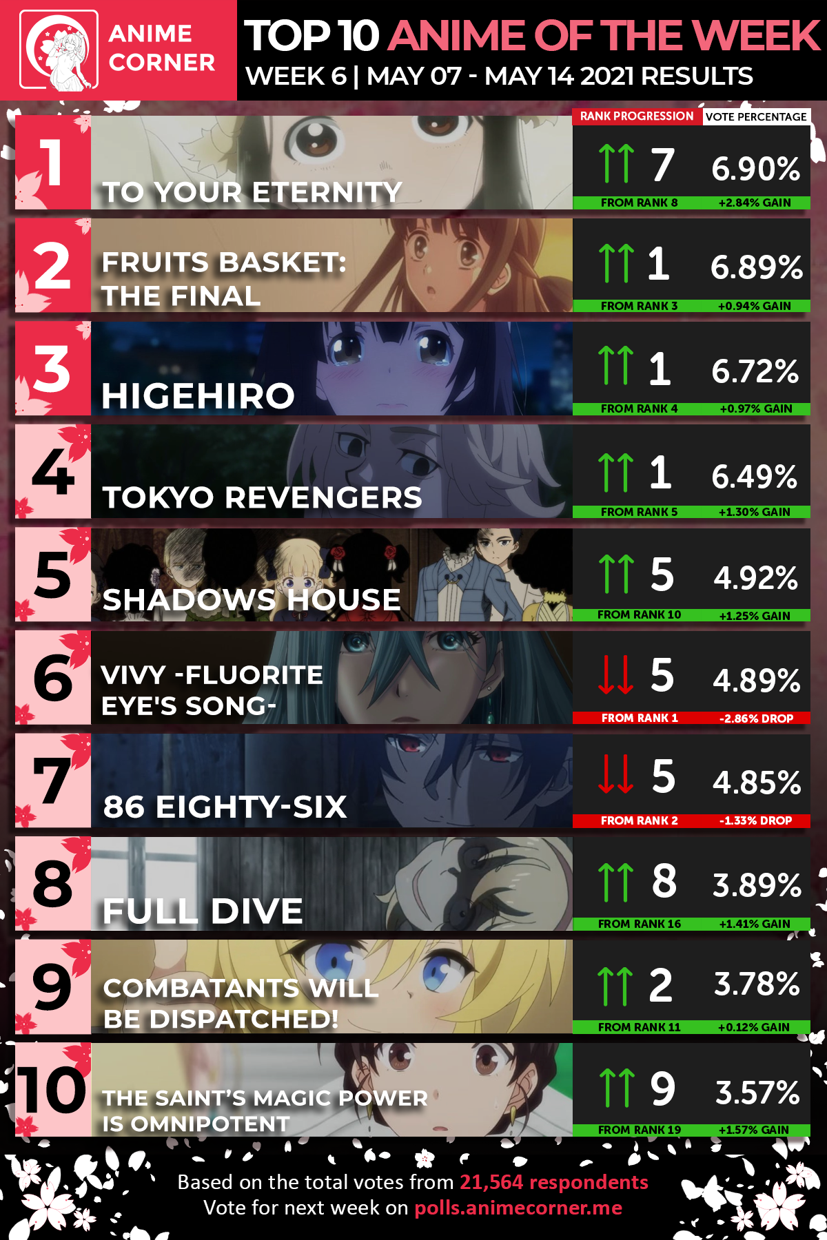 Top 10 Spring 2021 Anime of the Week 6