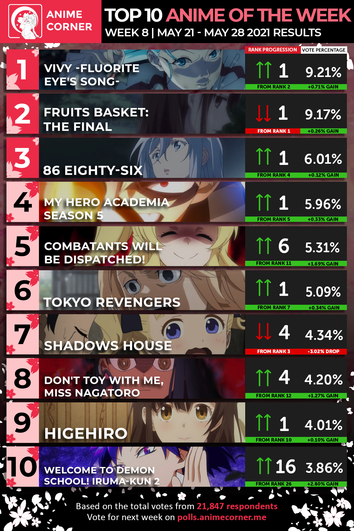 Top 10 Spring 2021 Anime of the Week 8
