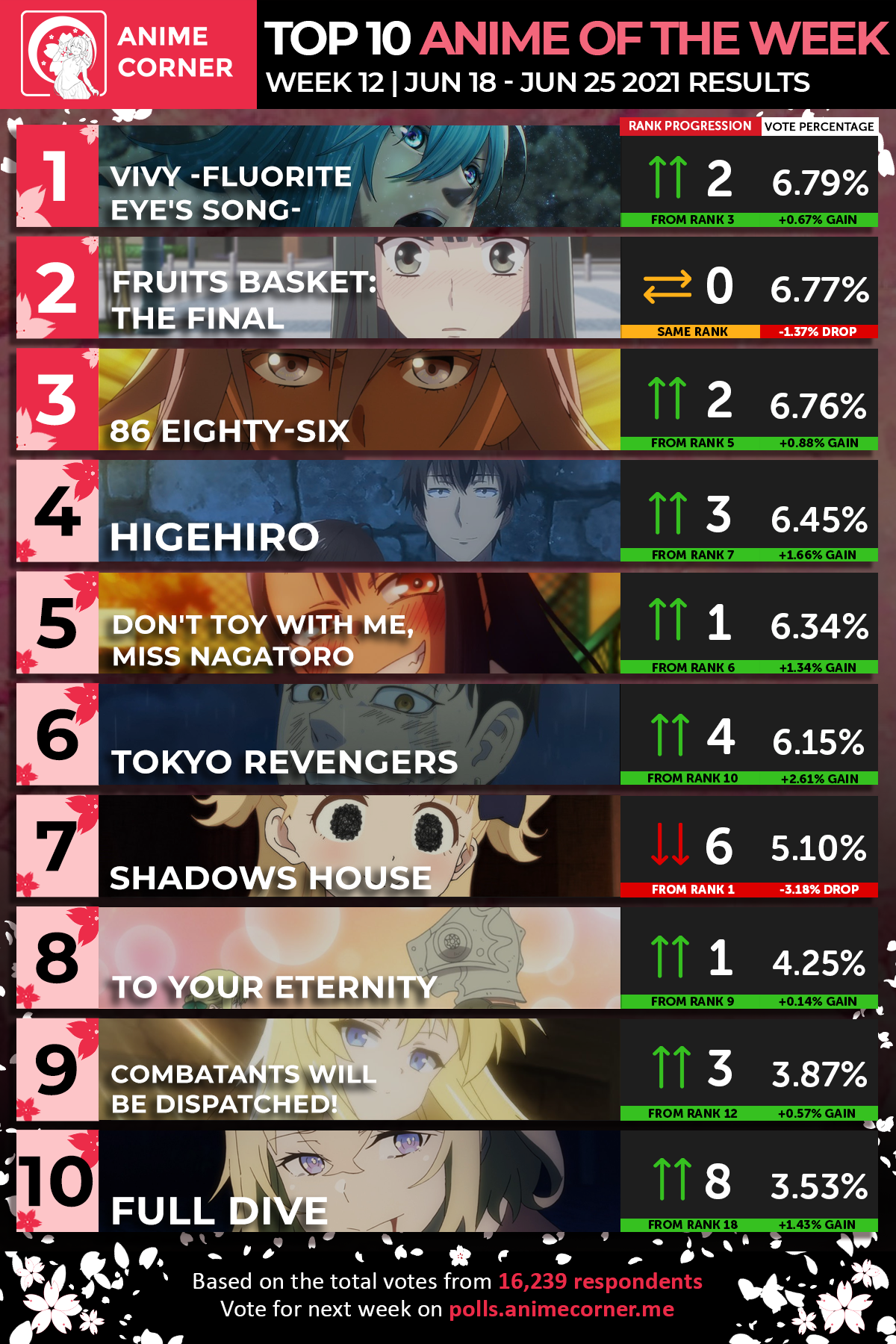 Top 10 Spring 2021 Anime of the Week 12