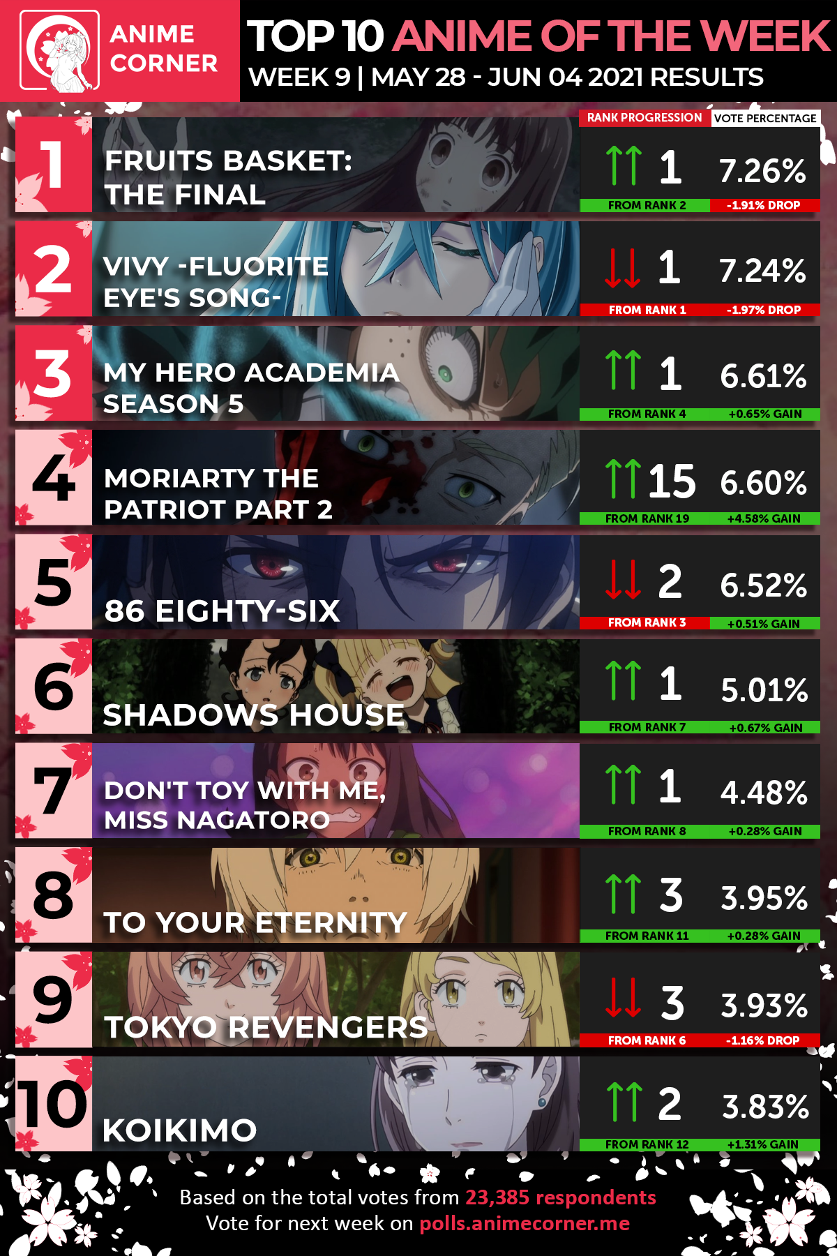 Top 10 Spring 2021 Anime of the Week 09