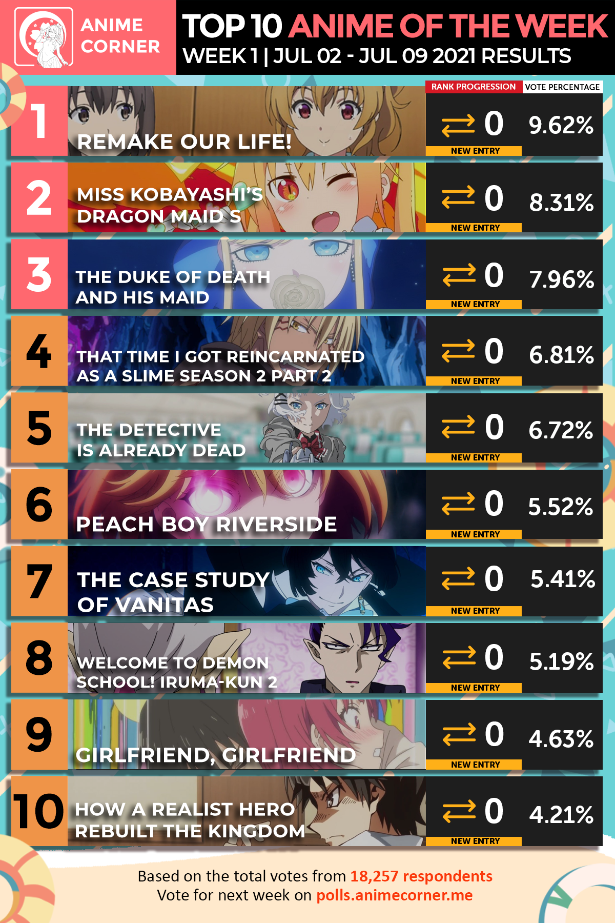 The 5 best animes of 2021 | ONE Esports