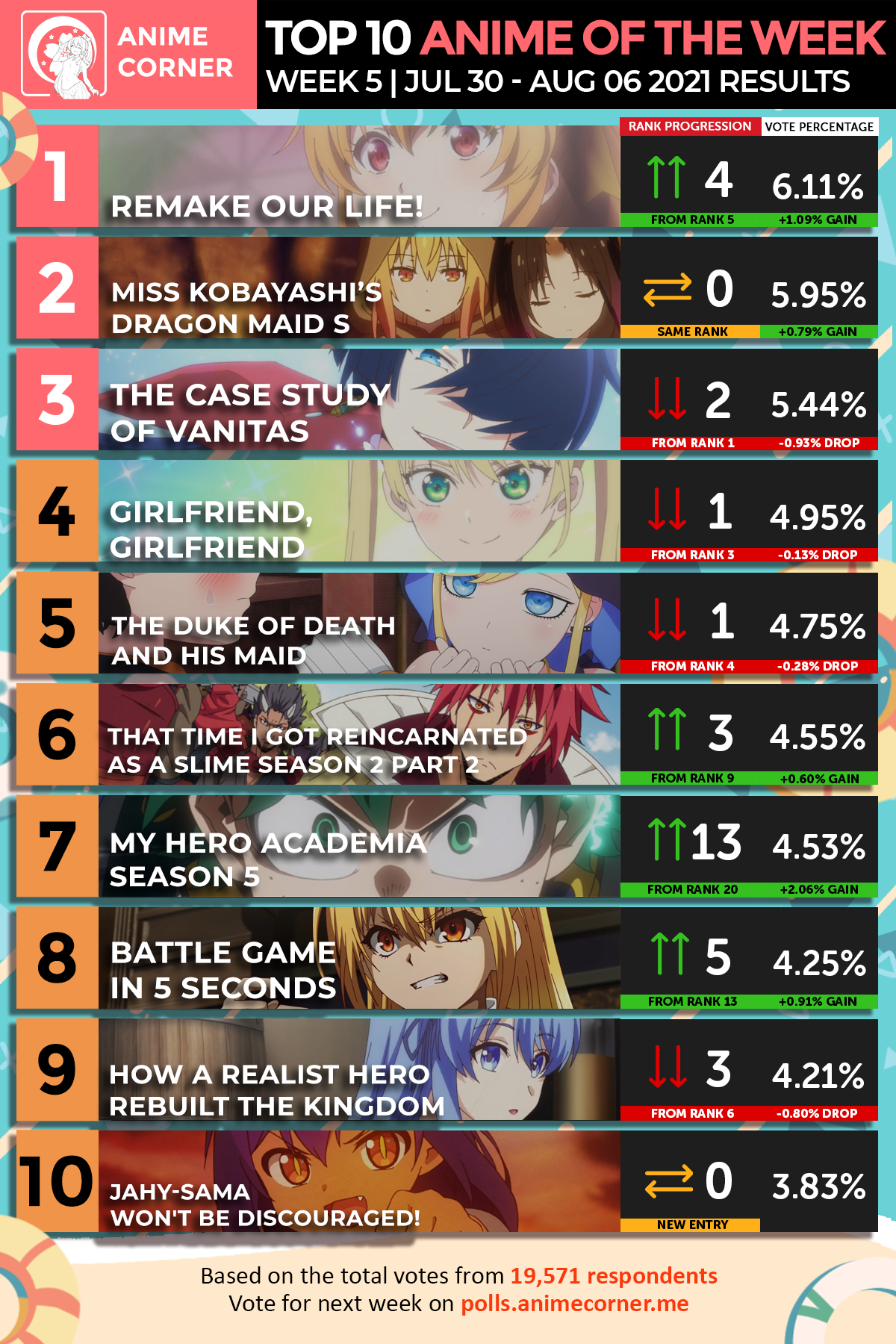 Summer 2021 Top Anime Rankings – Week 05 - Anime Corner