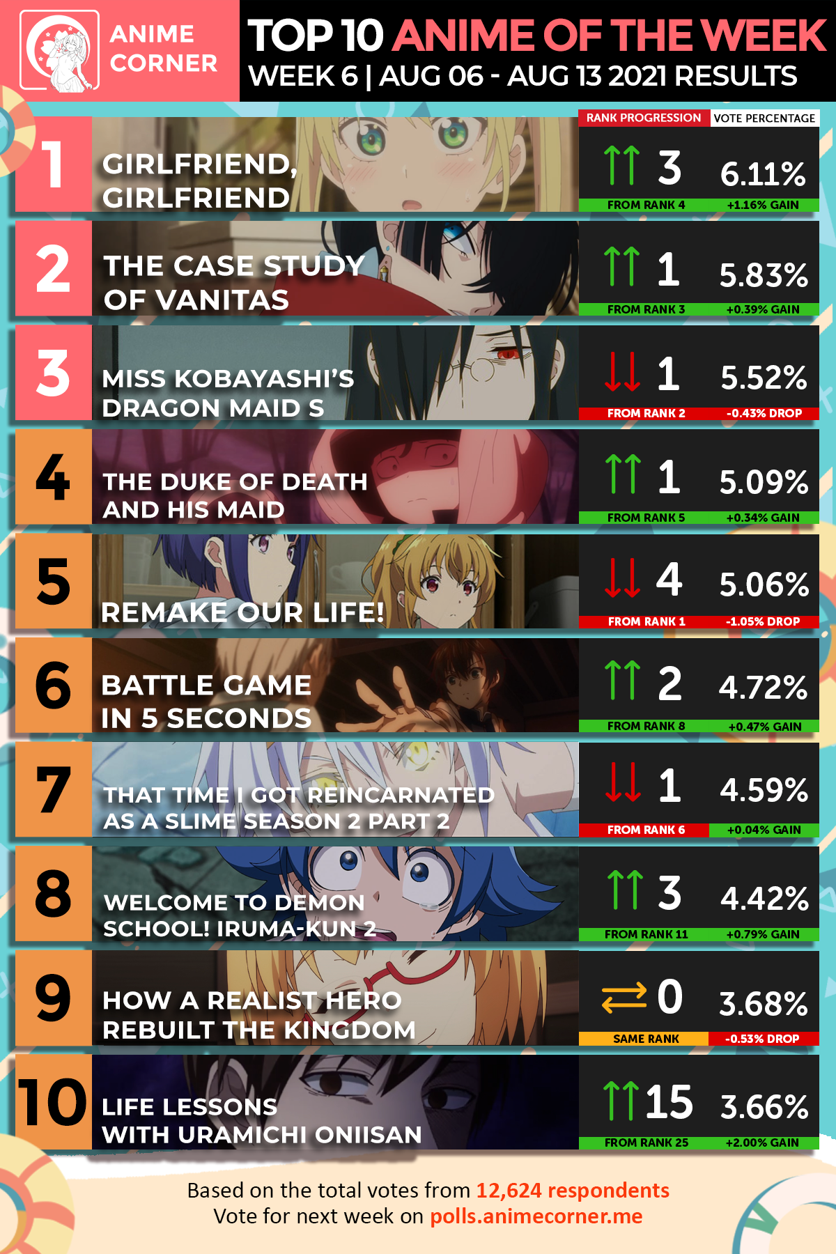 Top 10 Summer 2021 Anime of the Week 6