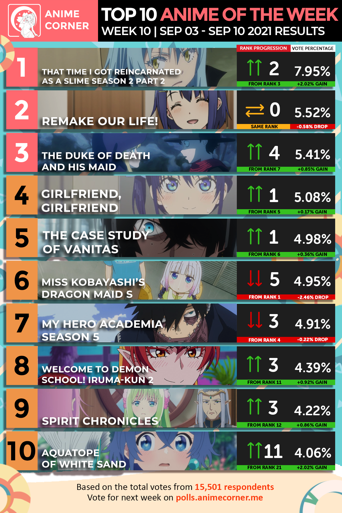 Summer 2021 Top Anime Rankings – Week 10 - Anime Corner