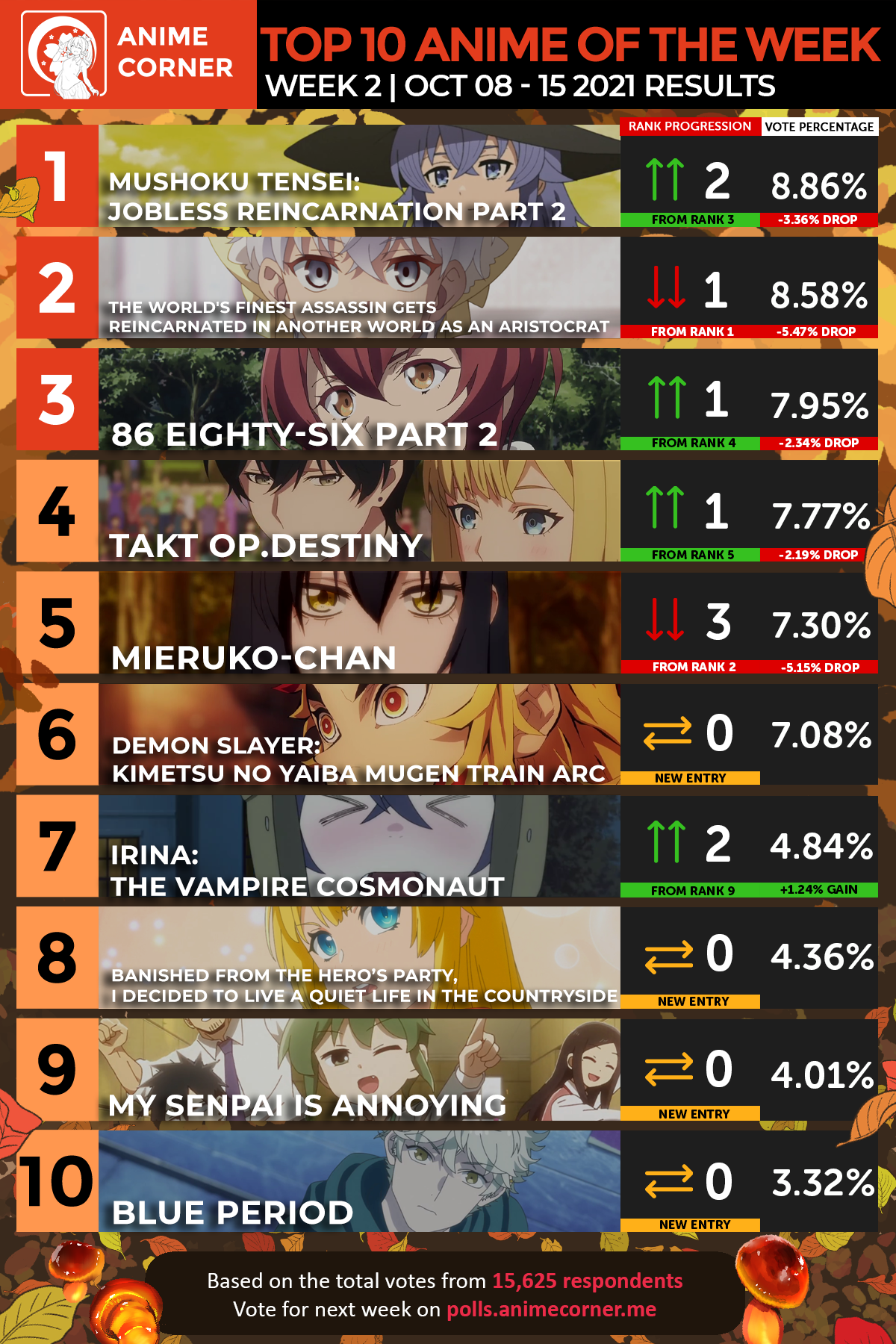 Top 10 Anime of the Week 02 - Fall 2021