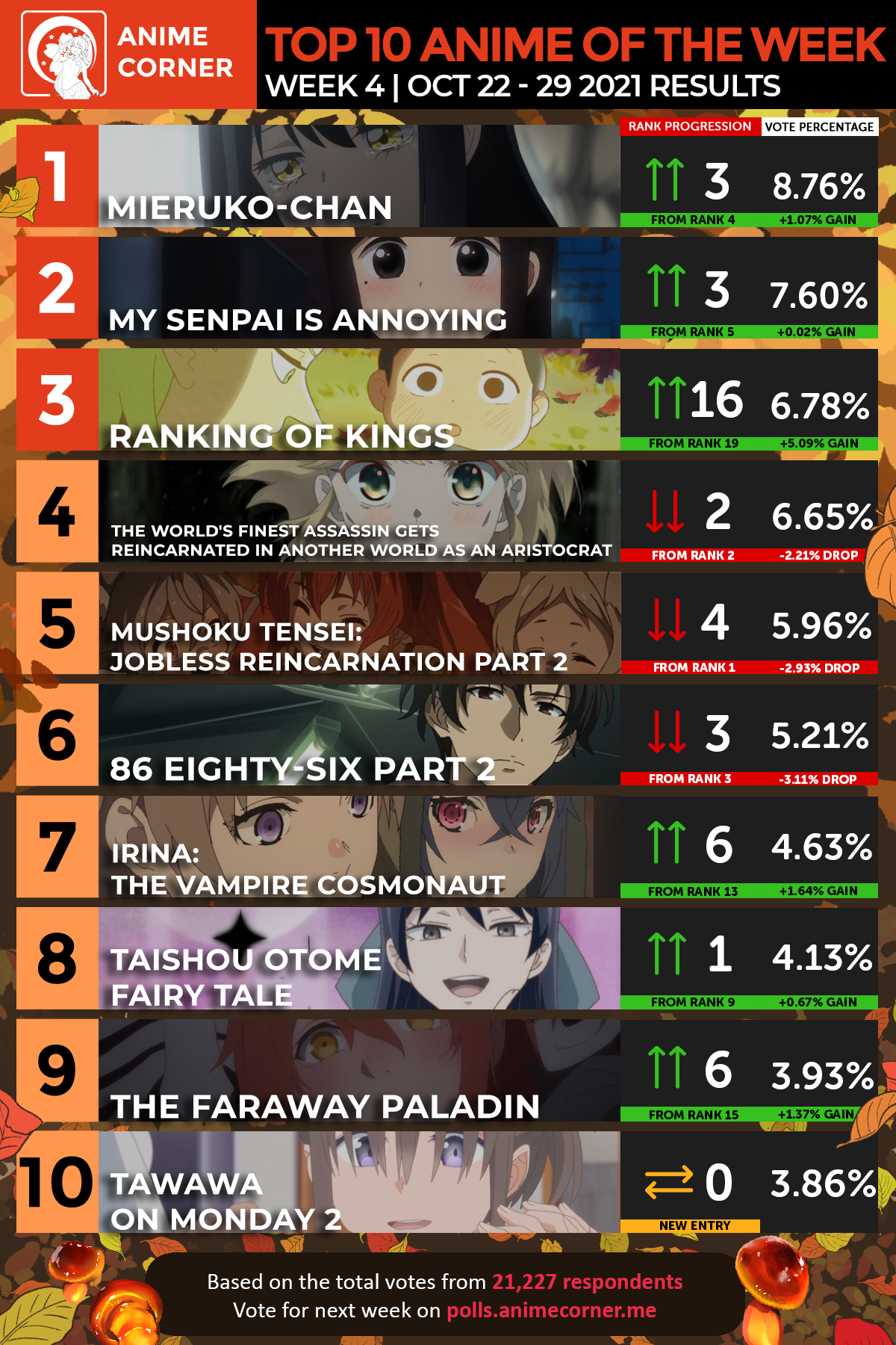 Fall 2021 Top Anime Rankings – Week 04 - Anime Corner
