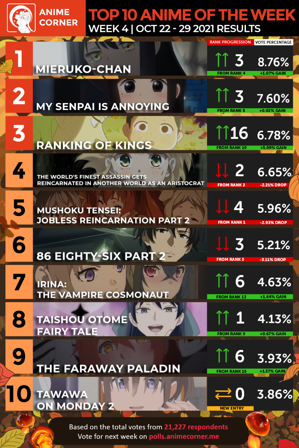 ranking of kings anime rank top