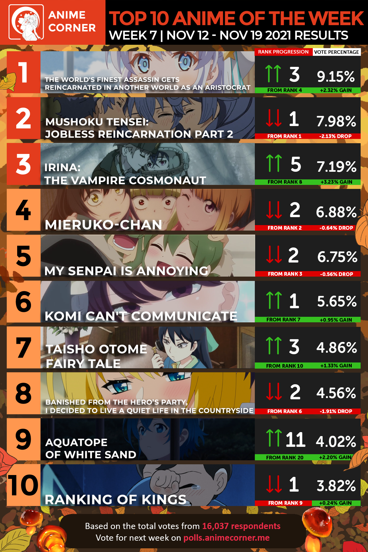 Top 10 Fall 2021 Anime of the Week 07