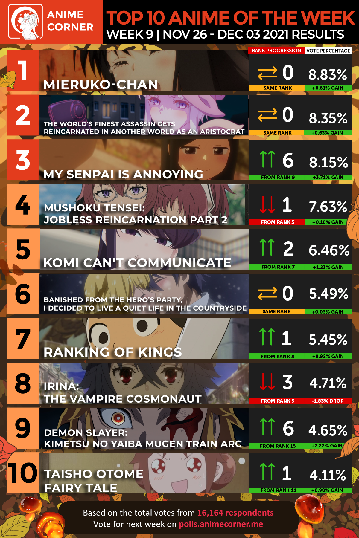 Fall 2021 Top 10 Anime of the Week 09