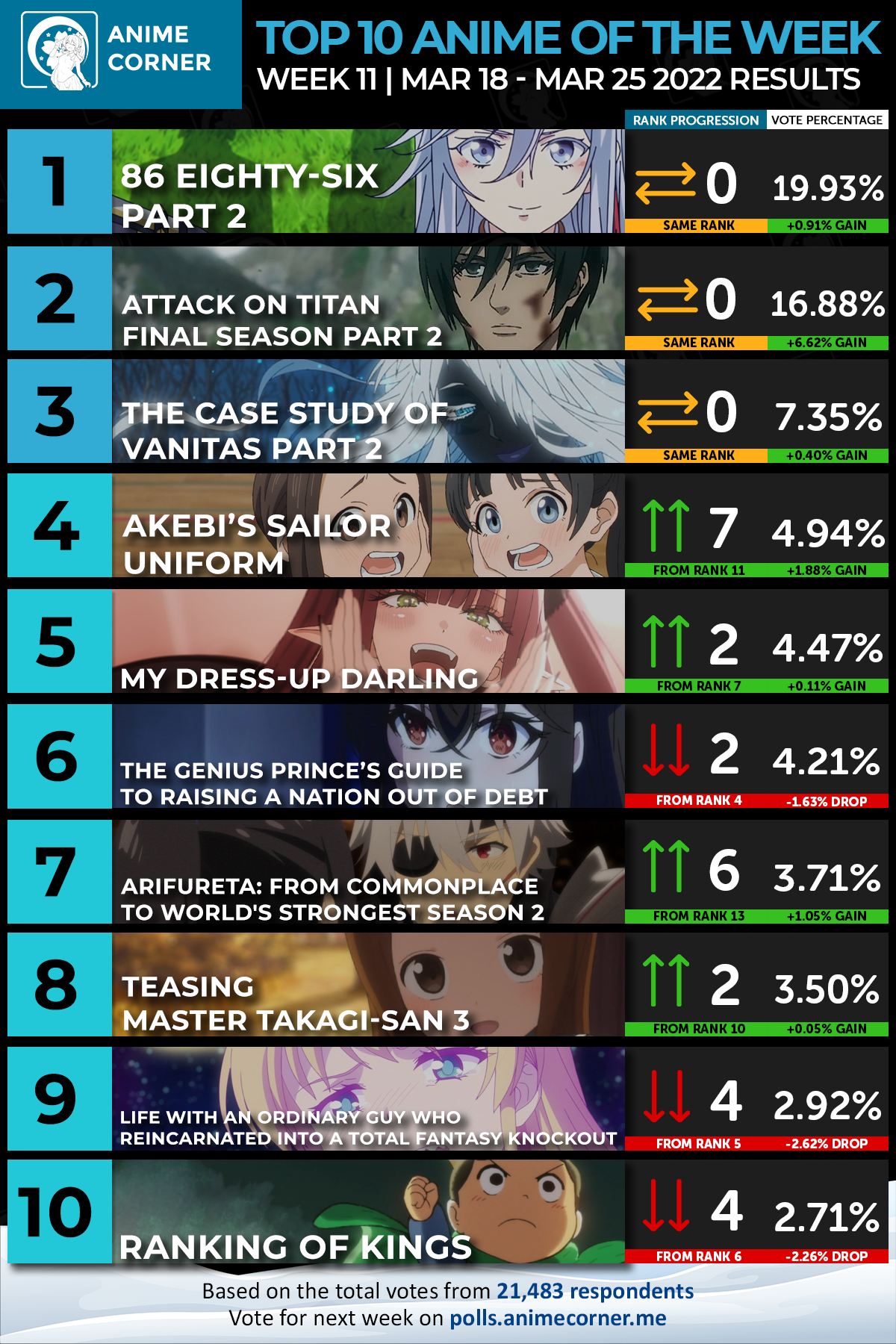 Winter 2022 Anime Rankings – Week 11 - Anime Corner