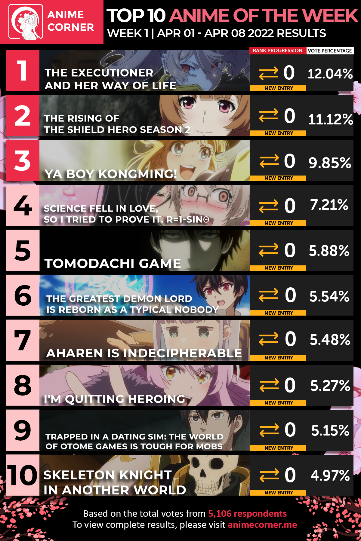 Top 10 Anime of the Week 01 - Spring 2022