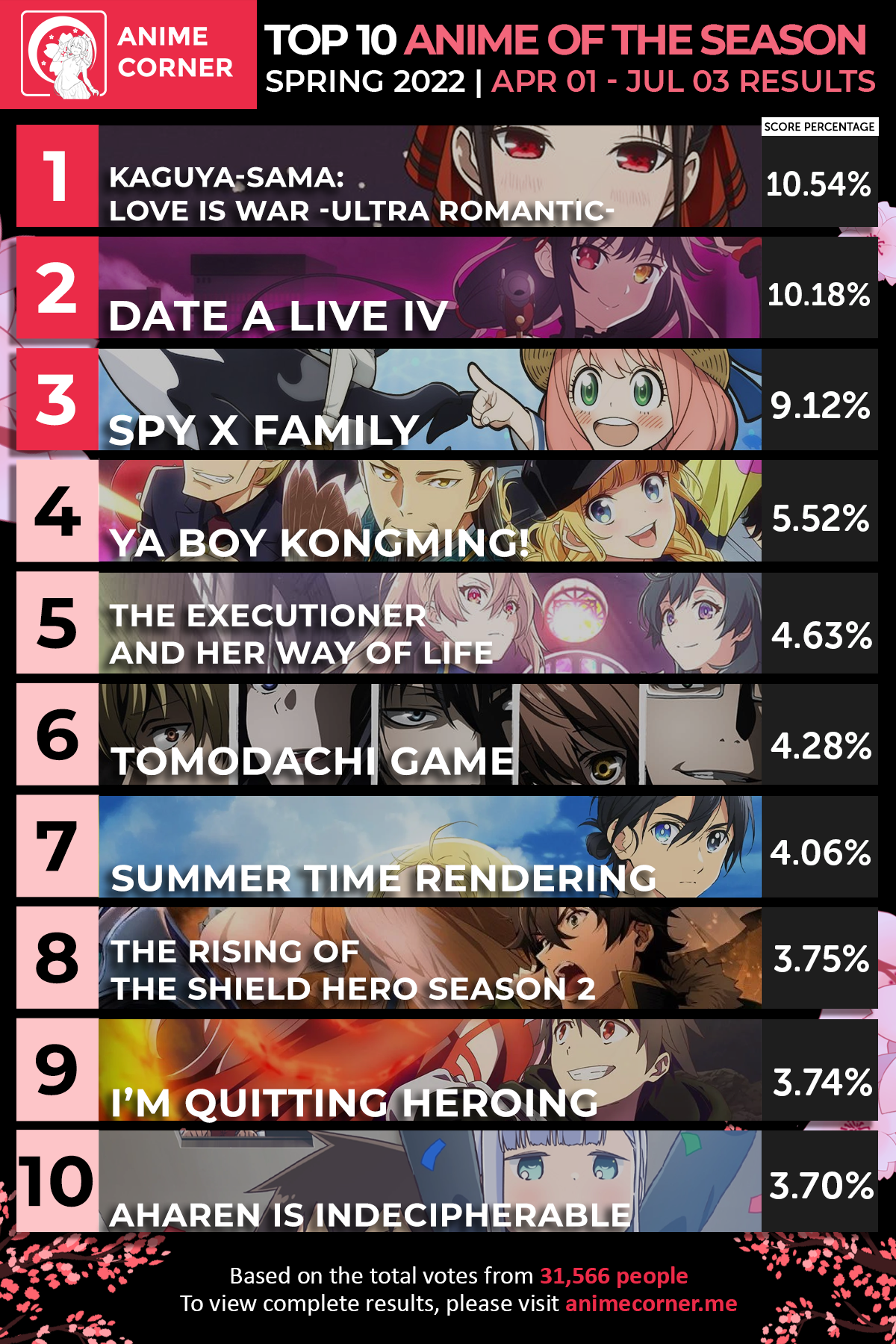 Spring 2022 Anime of the Season. Top 10 AOTS for Spring 2022 anime season/
