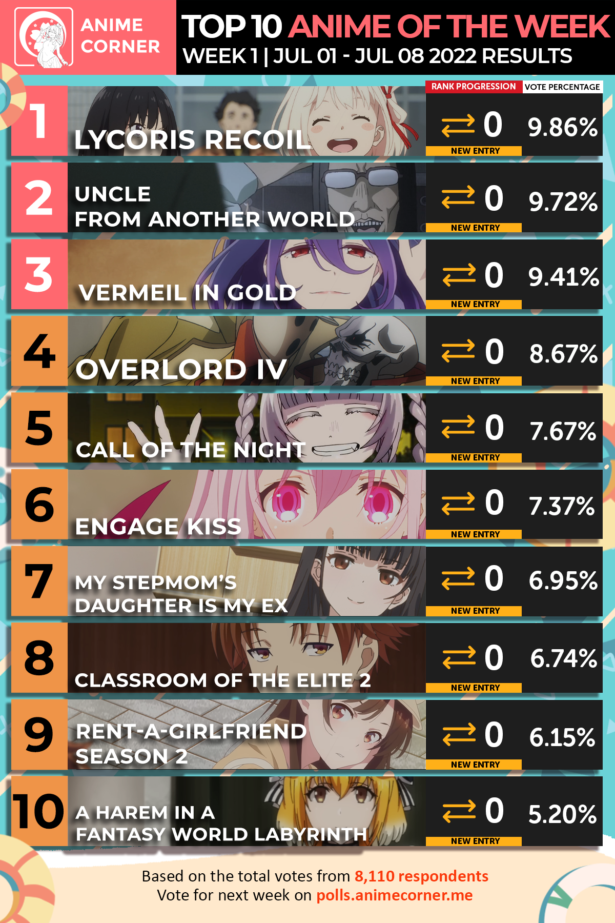 Top 10 Anime of the Week 1 - Summer 2022