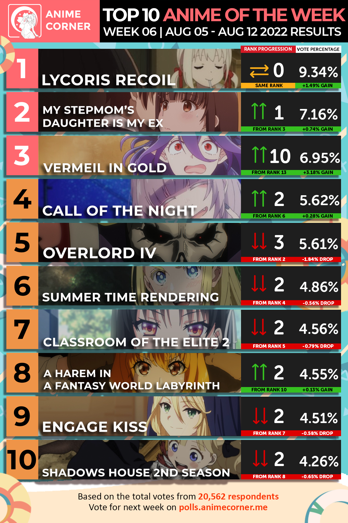 Top 10 Anime Summer 2022 Week 6
