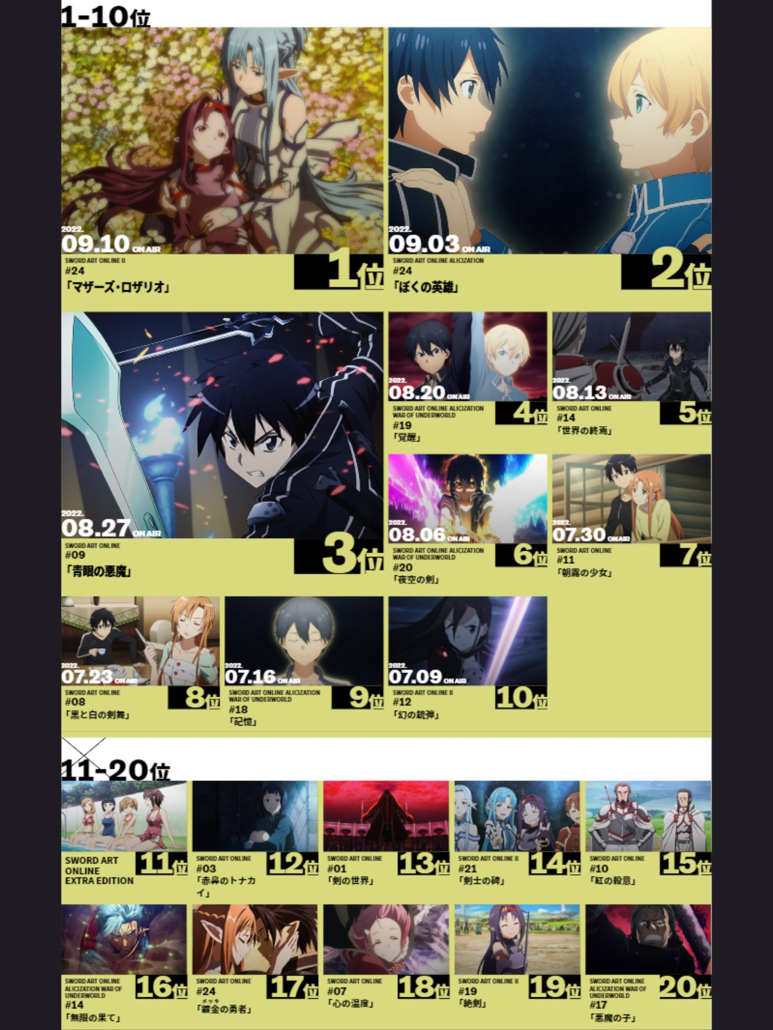 Mother's Rosario Voted Most Popular Sword Art Online Episode in Japan -  Anime Corner