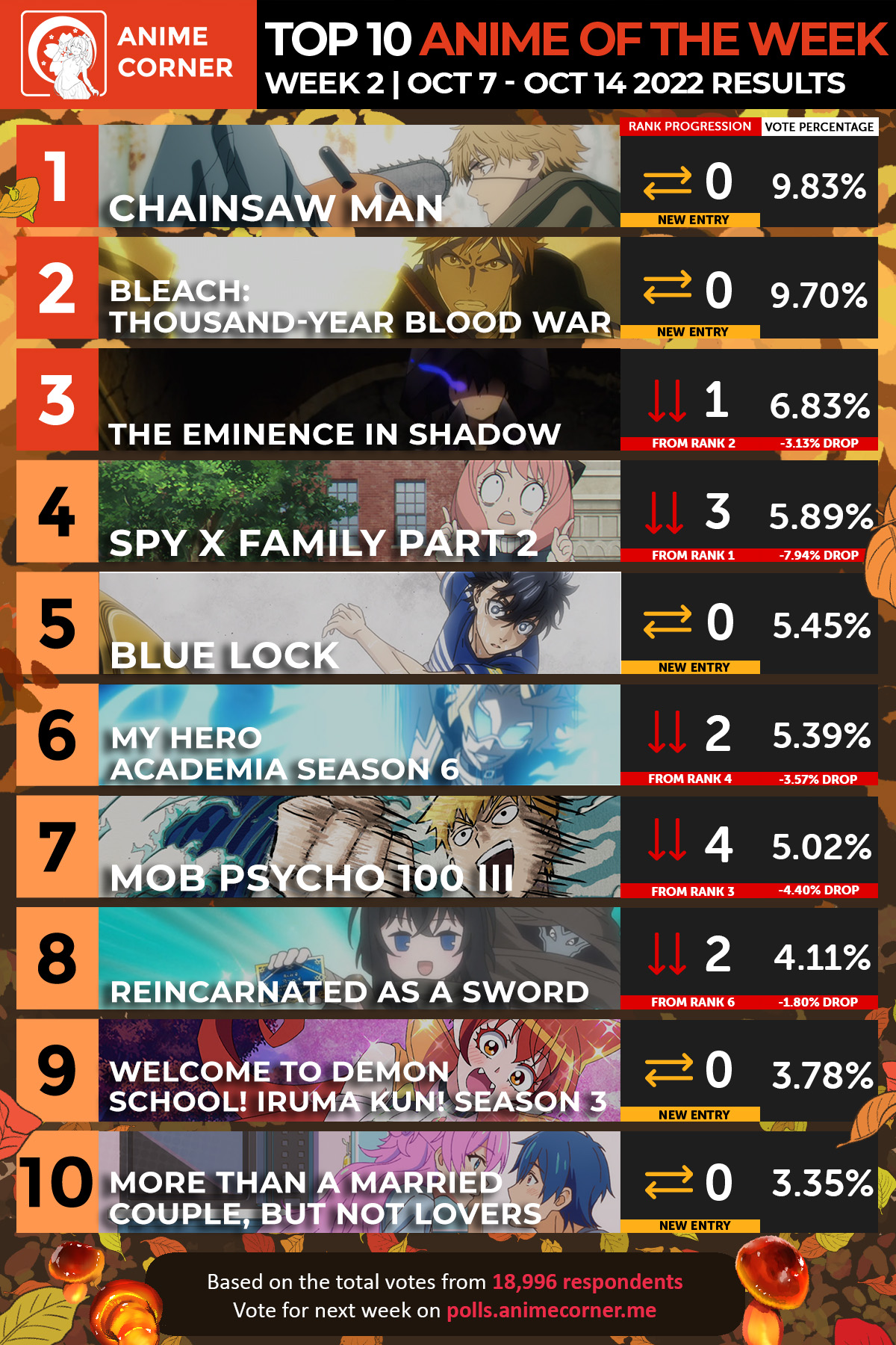 fall 2022 anime ranking week 2
