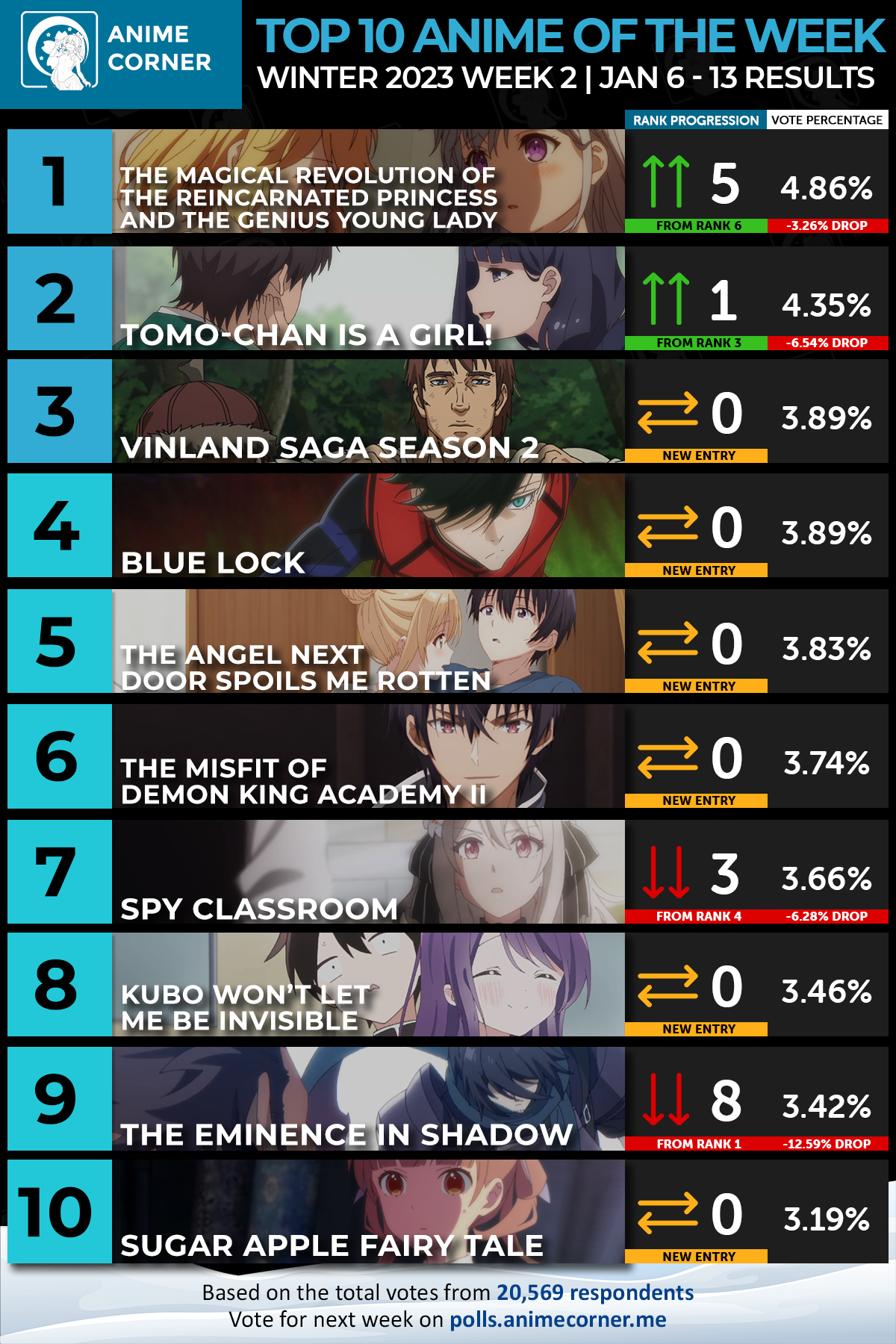 Winter 2023 Anime Rankings – Week 02 - Anime Corner