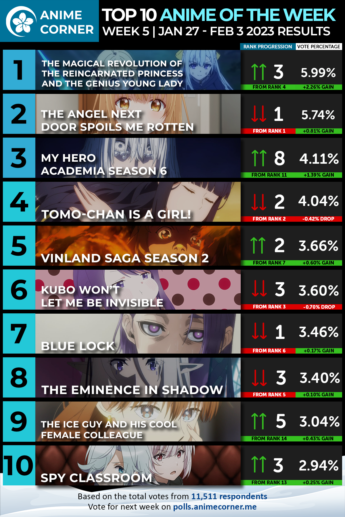 Winter 2023 Anime Rankings – Week 05 - Anime Corner