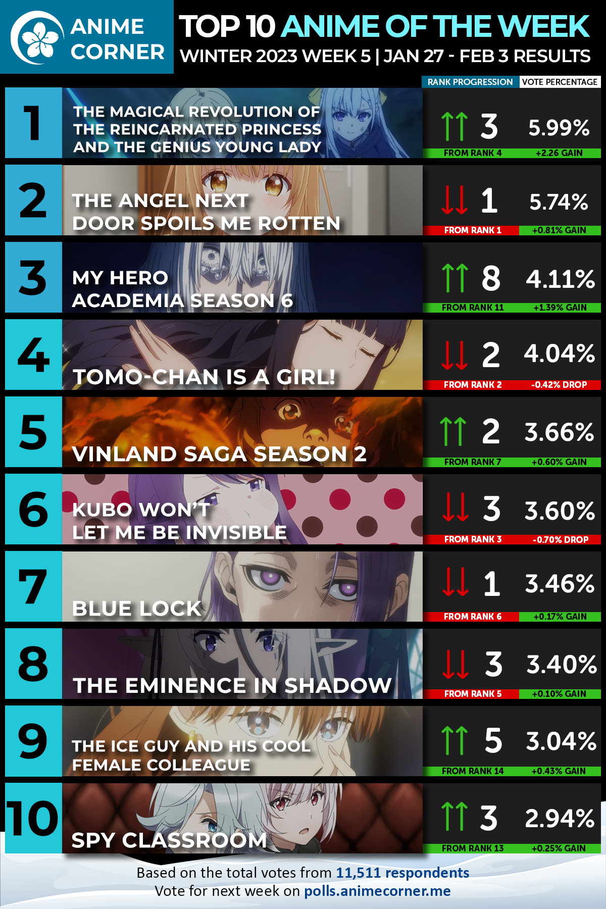 Winter 2023 Anime Rankings – Week 05 | Flipboard