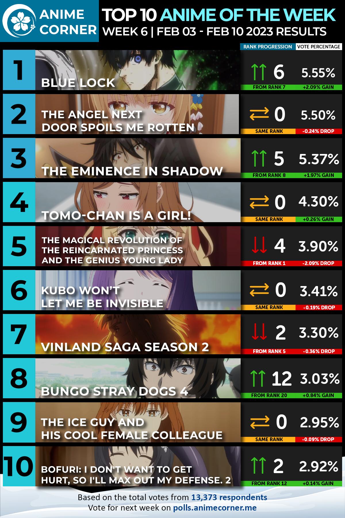 Top 10 Anime of the Week 2 for Spring 2021 Anime Season