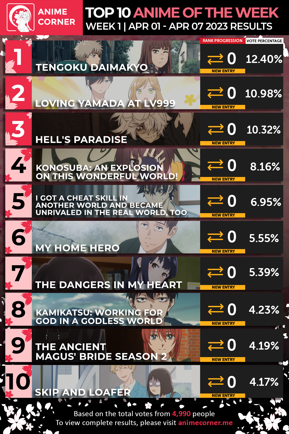 top 10 anime mùa xuân 2023 tuần 1