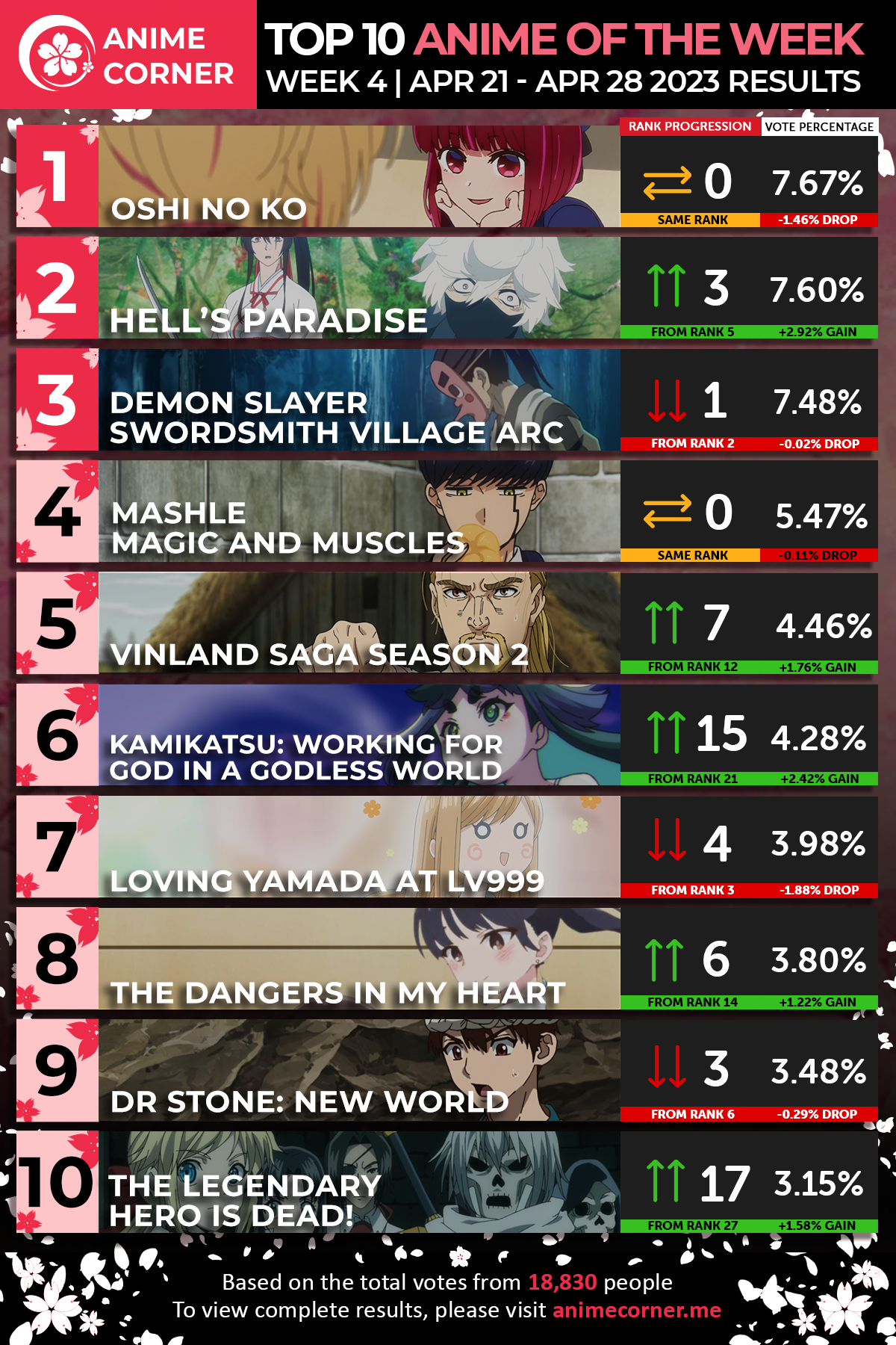 Top 10 Spring 2023 Anime Week 4 - Anime Corner Polls