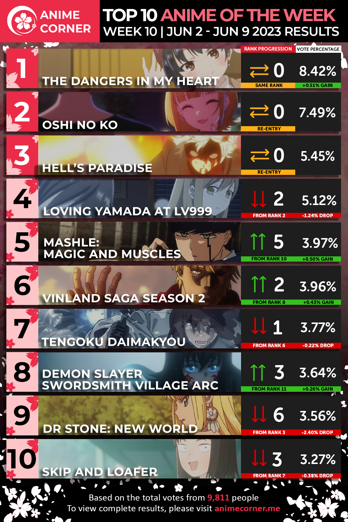 Top 15 Anime with the Biggest Fanbase in the World, Ranked!
