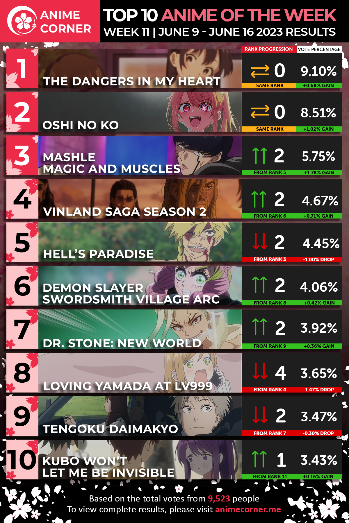 spring 2023 anime rankings week 11 top ten graphic
