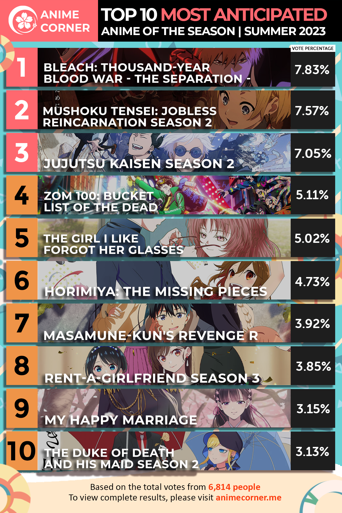 ranking anime week listTikTok Search