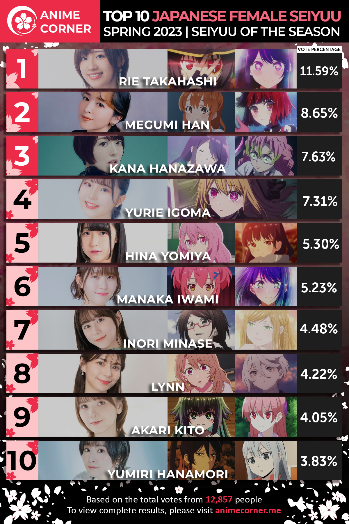Spring 2023 Anime Rankings – Week 11 - Anime Corner